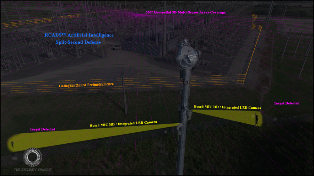 RCADS® - A Security Game Changer – Target Detected …..