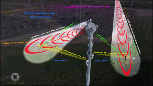 Robots in the Sky™ Detect – Engage – Neutralize™