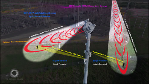 Robots in the Sky™ Detect – Engage – Neutralize™