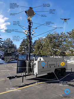 The Security Oracle RCADS™ with Counter Drone Options