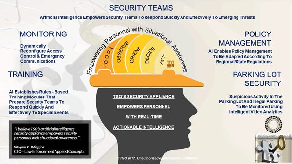 111417 Wayne Wiggins OODA loop 