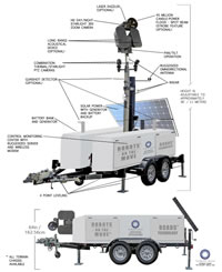 Robots on the Move® to Dallas