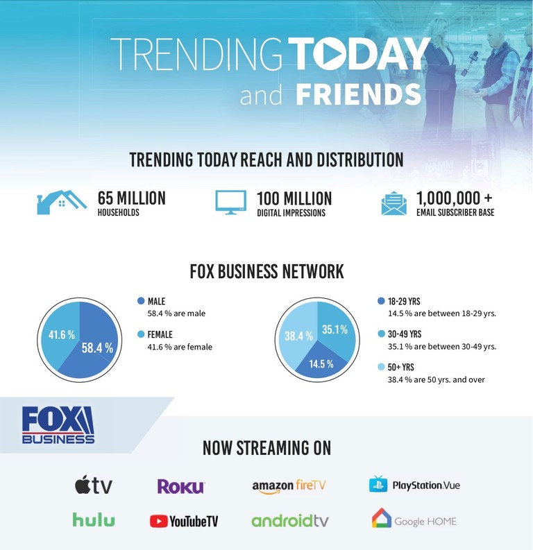 Trending Today demographics breakdown