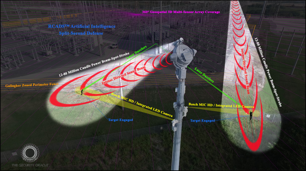 RCADS® -  A Security Game Changer – Target Engaged ….