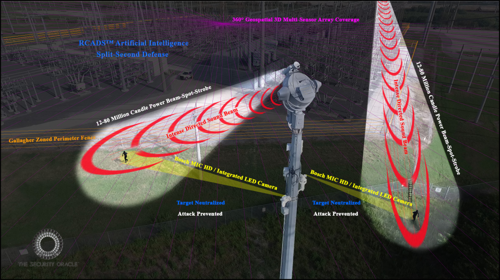 RCADS® -  A Security Game Changer – Target Neutralized!